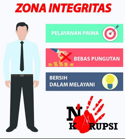 Pengadilan Negeri Yogyakarta Berita Terkini