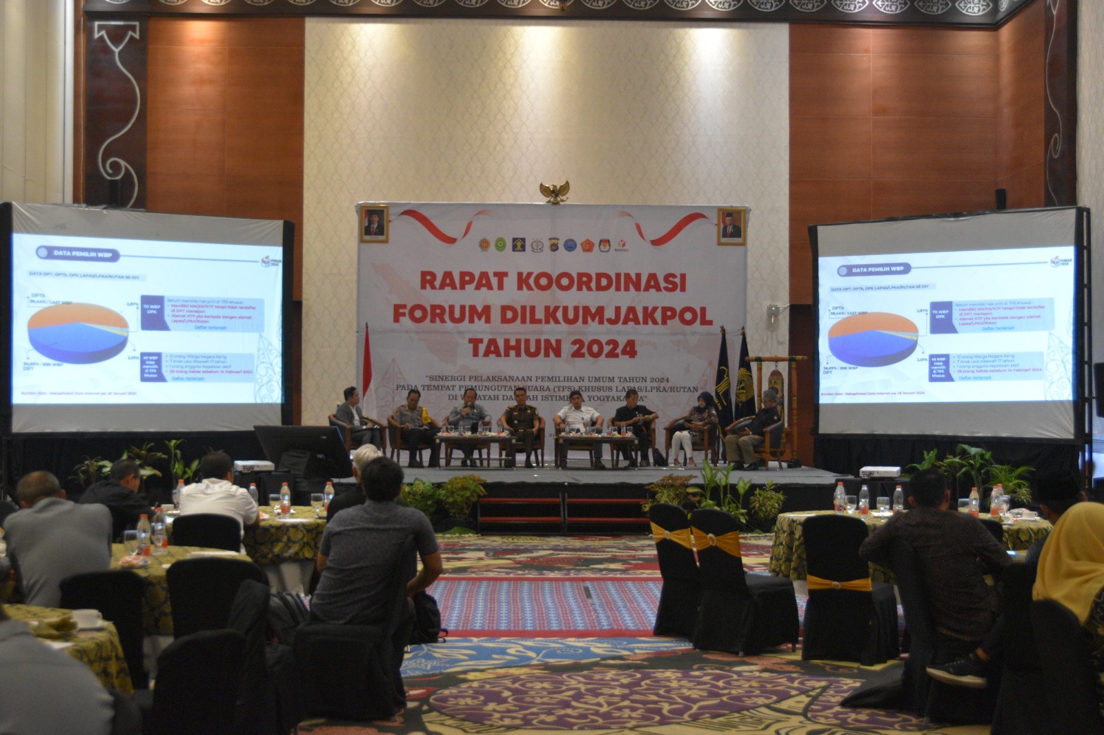 Ketua Pengadilan Negeri Yogyakarta Menghadiri Rapat Koordinasi Forum Dilkumjakpol Tahun 2024